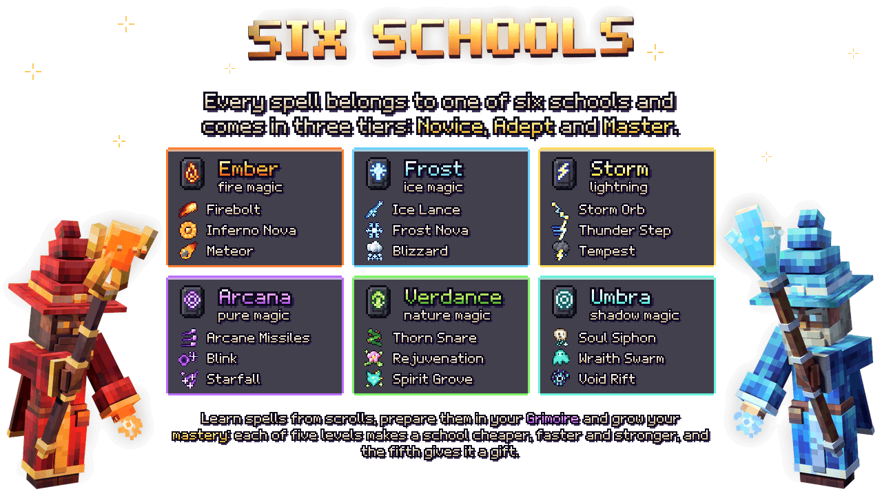 Spellweaver: Six Schools of Magic - 2
