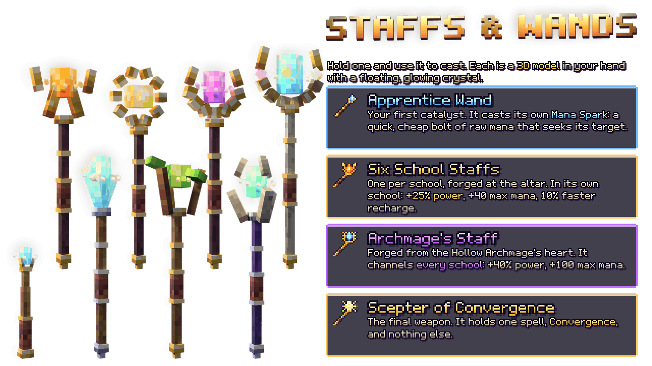 Spellweaver: Six Schools of Magic - 4